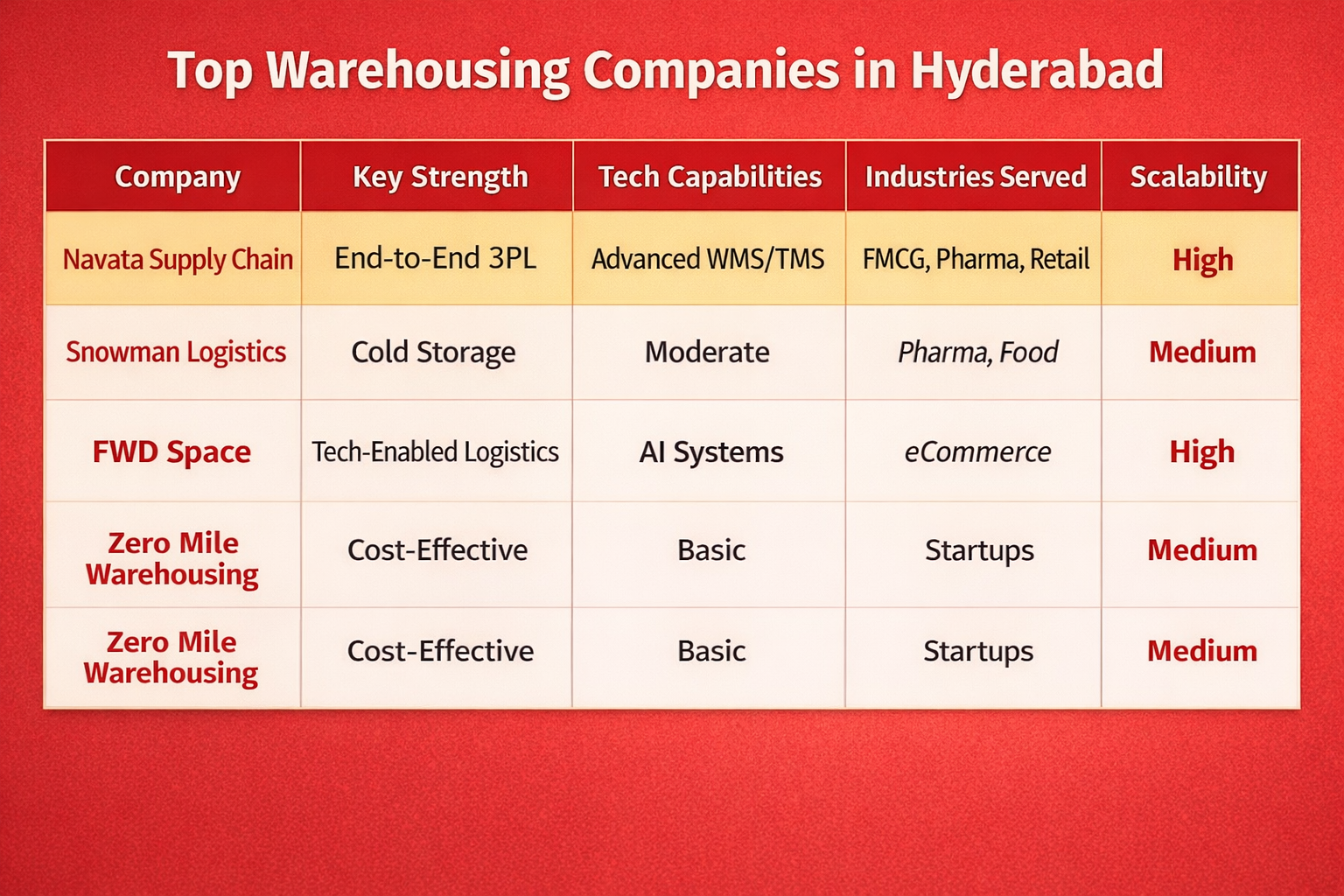 warehousing solutions in Hyderabad